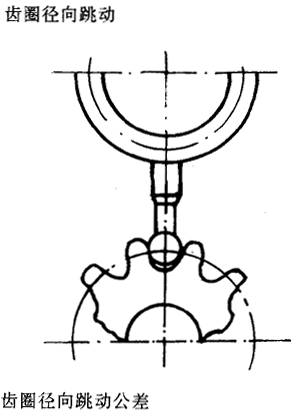 漸開線圓柱齒輪精度齒輪、齒輪副誤差及側隙的定義和代号