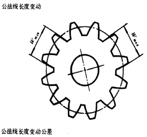 漸開線圓柱齒輪精度齒輪、齒輪副誤差及側隙的定義和代号