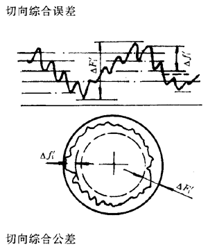 漸開線圓柱齒輪精度齒輪、齒輪副誤差及側隙的定義和代号
