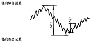 漸開線圓柱齒輪精度齒輪、齒輪副誤差及側隙的定義和代号