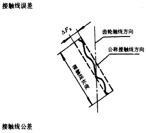漸開線圓柱齒輪精度齒輪、齒輪副誤差及側隙的定義和代号