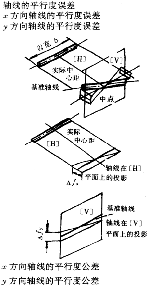 漸開線圓柱齒輪精度齒輪、齒輪副誤差及側隙的定義和代号