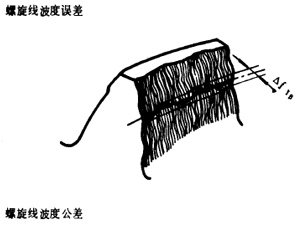 漸開線圓柱齒輪精度齒輪、齒輪副誤差及側隙的定義和代号