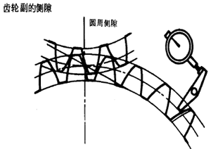 齒輪、齒輪副誤差及側隙的定義和代号