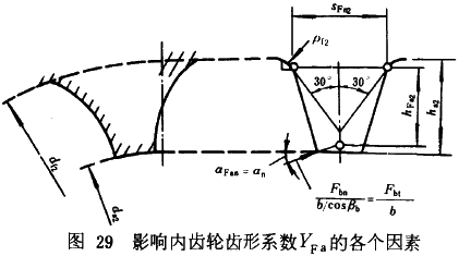 漸開線圓柱齒輪承載能力計算方法載荷、有關系數及疲勞極限