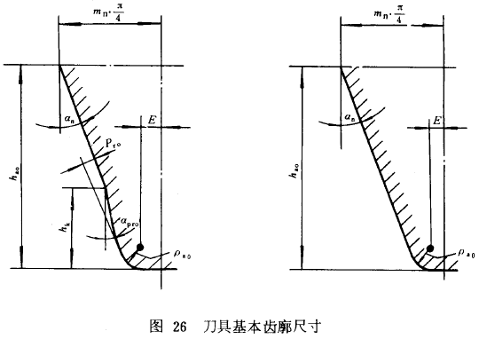漸開線圓柱齒輪承載能力計算方法載荷、有關系數及疲勞極限