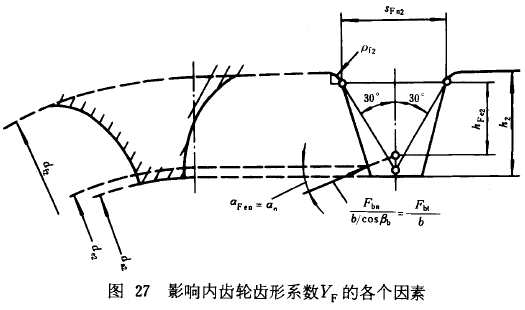 漸開線圓柱齒輪承載能力計算方法載荷、有關系數及疲勞極限