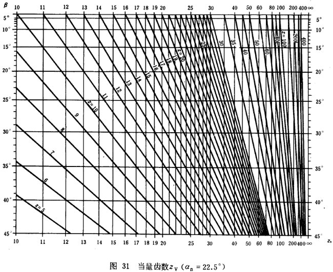 漸開線圓柱齒輪承載能力計算方法載荷、有關系數及疲勞極限