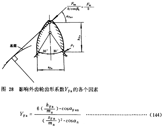 漸開線圓柱齒輪承載能力計算方法載荷、有關系數及疲勞極限