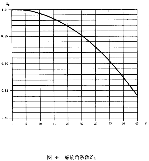 漸開線圓柱齒輪承載能力計算方法載荷、有關系數及疲勞極限