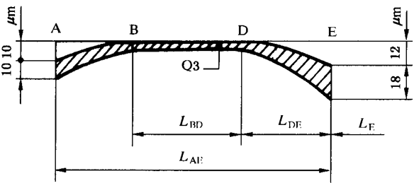 圓柱齒輪 檢驗實施規範 第1部分：輪齒同側齒面的檢驗齒廓偏差的檢驗