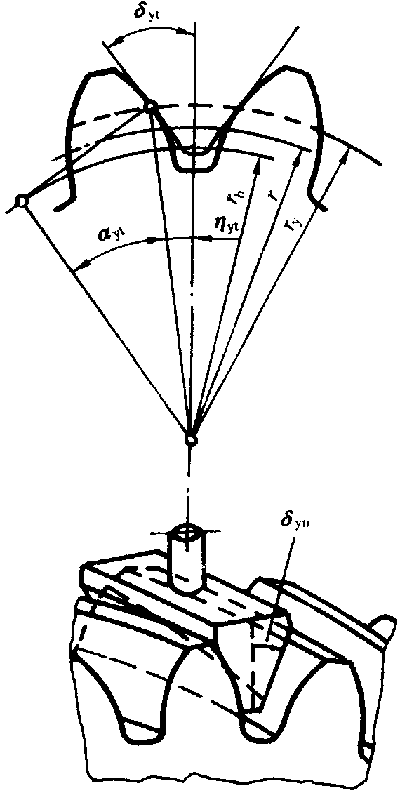 圓柱齒輪檢驗實施規範第2部分：徑向綜合偏差、徑向跳動、齒厚和側隙的檢驗徑向跳動的測量、偏心量的確定