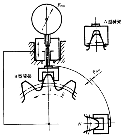 圓柱齒輪檢驗實施規範第2部分：徑向綜合偏差、徑向跳動、齒厚和側隙的檢驗徑向跳動的測量、偏心量的確定