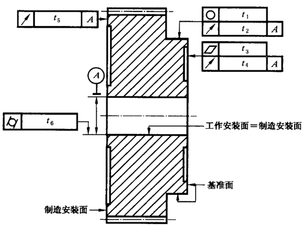 圓柱齒輪 檢驗實施規範 第3部分：齒輪坯、軸中心距和軸線平行度齒輪坯的精度