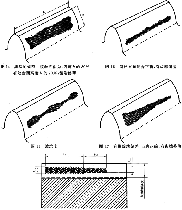 圓柱齒輪 檢驗實施規範 第4部分：表面結構和輪齒接觸斑點的檢驗能輪齒接觸斑點的檢驗