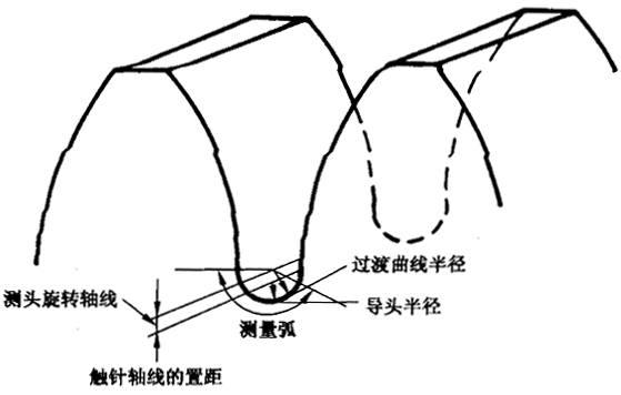 圓柱齒輪 檢驗實施規範 第4部分：表面結構和輪齒接觸斑點的檢驗齒輪齒面表面粗糙度的測量