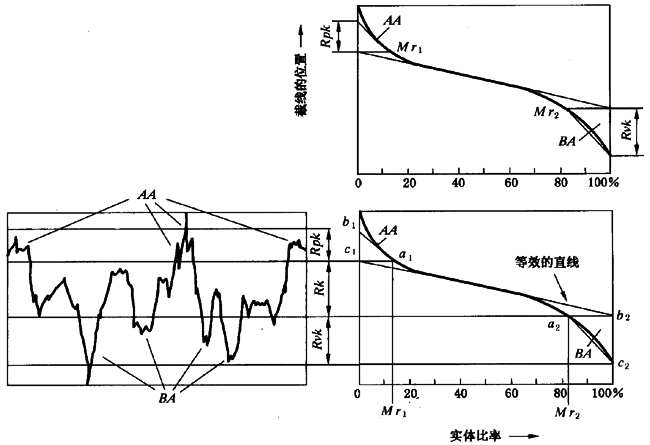 圓柱齒輪 檢驗實施規範 第4部分：表面結構和輪齒接觸斑點的檢驗齒輪齒面表面粗糙度的測量