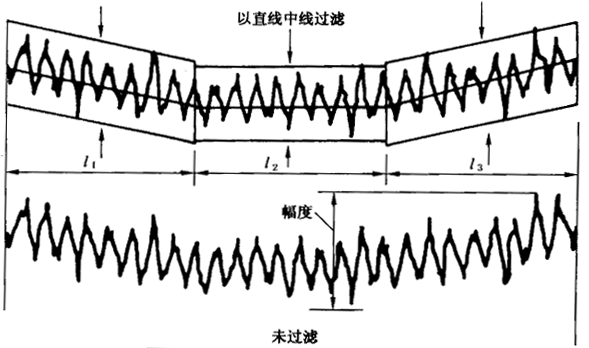 圓柱齒輪 檢驗實施規範 第4部分：表面結構和輪齒接觸斑點的檢驗齒輪齒面表面粗糙度的測量