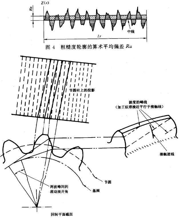 圓柱齒輪 檢驗實施規範 第4部分：表面結構和輪齒接觸斑點的檢驗符号和定義
