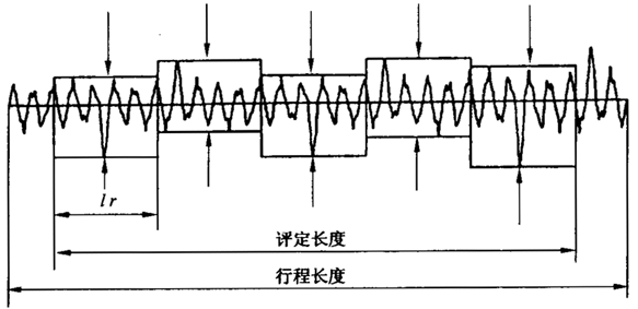 圓柱齒輪 檢驗實施規範 第4部分：表面結構和輪齒接觸斑點的檢驗符号和定義