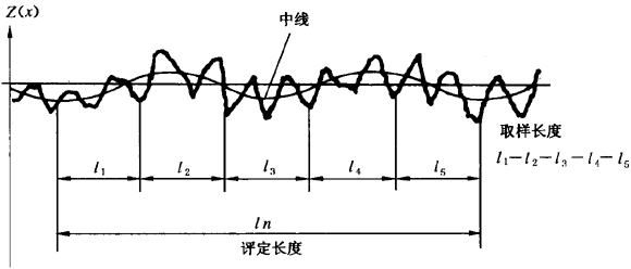 圓柱齒輪 檢驗實施規範 第4部分：表面結構和輪齒接觸斑點的檢驗符号和定義